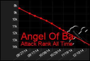Total Graph of Angel Of Ba