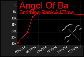 Total Graph of Angel Of Ba