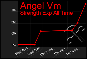 Total Graph of Angel Vm