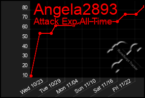 Total Graph of Angela2893