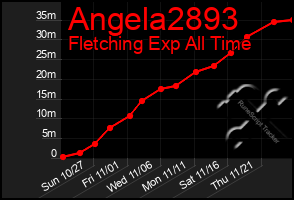 Total Graph of Angela2893