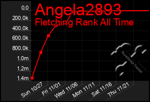 Total Graph of Angela2893