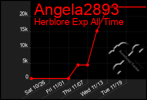 Total Graph of Angela2893