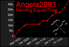 Total Graph of Angela2893