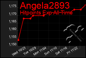 Total Graph of Angela2893