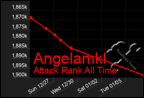 Total Graph of Angelamkl