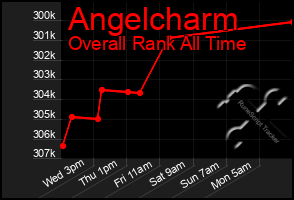 Total Graph of Angelcharm
