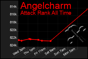 Total Graph of Angelcharm