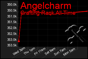 Total Graph of Angelcharm