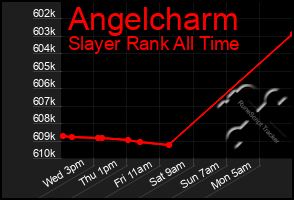 Total Graph of Angelcharm