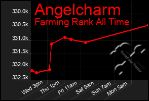 Total Graph of Angelcharm