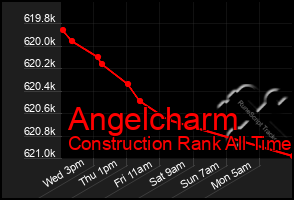 Total Graph of Angelcharm