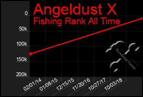 Total Graph of Angeldust X