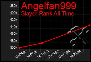 Total Graph of Angelfan999