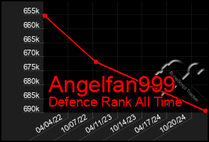 Total Graph of Angelfan999