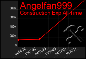 Total Graph of Angelfan999