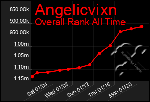 Total Graph of Angelicvixn