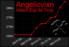 Total Graph of Angelicvixn