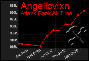 Total Graph of Angelicvixn