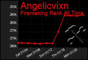 Total Graph of Angelicvixn