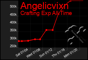 Total Graph of Angelicvixn