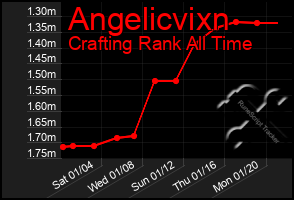 Total Graph of Angelicvixn