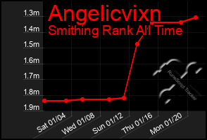 Total Graph of Angelicvixn