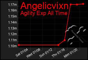 Total Graph of Angelicvixn