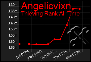 Total Graph of Angelicvixn