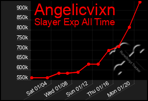 Total Graph of Angelicvixn