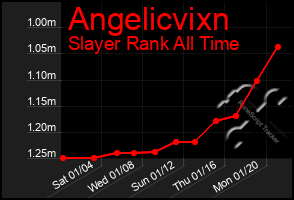 Total Graph of Angelicvixn