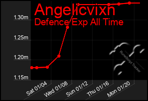 Total Graph of Angelicvixn