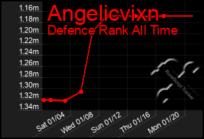 Total Graph of Angelicvixn