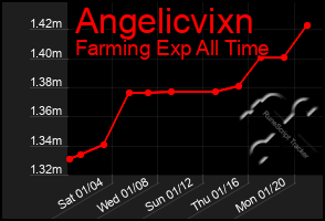 Total Graph of Angelicvixn