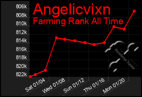 Total Graph of Angelicvixn