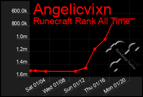 Total Graph of Angelicvixn