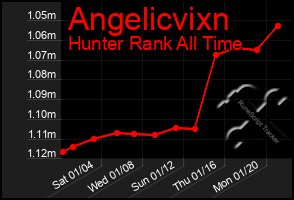 Total Graph of Angelicvixn