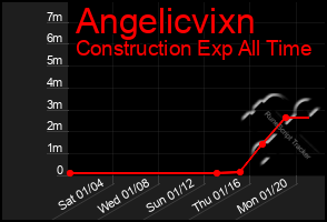 Total Graph of Angelicvixn