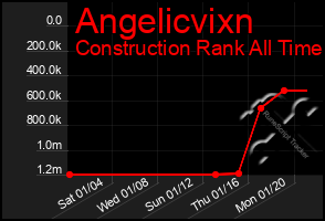 Total Graph of Angelicvixn