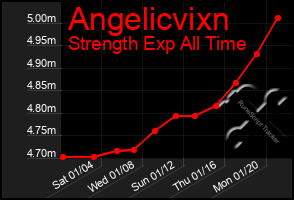 Total Graph of Angelicvixn