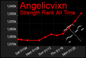 Total Graph of Angelicvixn