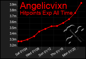 Total Graph of Angelicvixn