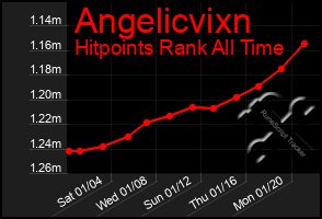 Total Graph of Angelicvixn