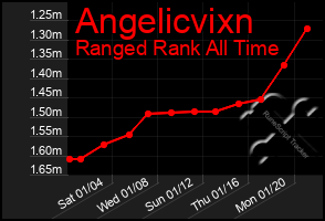 Total Graph of Angelicvixn