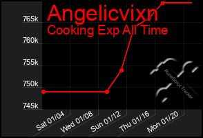 Total Graph of Angelicvixn