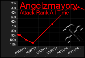 Total Graph of Angelzmaycry