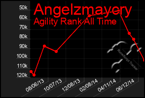 Total Graph of Angelzmaycry