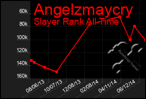 Total Graph of Angelzmaycry