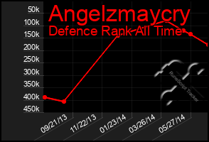 Total Graph of Angelzmaycry