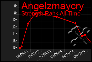 Total Graph of Angelzmaycry